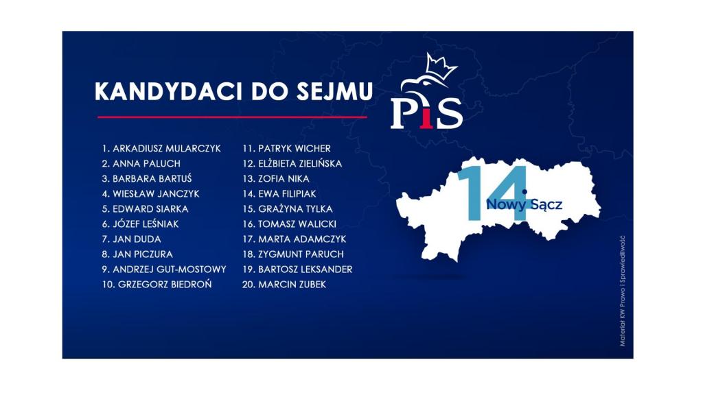 Kandydaci PIS w wyborach 2019 z okręgu 14 (Nowy Sącz)